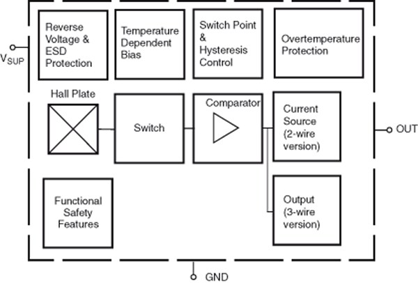 TDK-Micronas HAL® 15xy Sensors